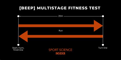 Multistage Fitness (Beep) Test .